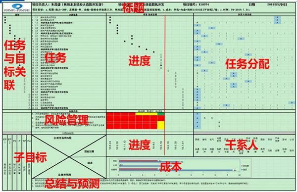 伟德国际victor1946正式启动“南京机电-冠盛汽配教师企业实践流动站”进站计划